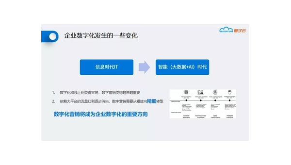 馆陶定制软件开发定做：企业数字化转型的关键